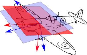 AIRCRAFT PERFORMANCE